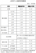 多数股份行跟进下调存款挂牌利率：主要