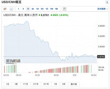 重磅利好！人民币猛拉900点，中概股狂飙