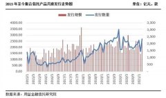 什么信号？集合信托突然爆量，投资类产品占比过半！这类产品风光不再，同比