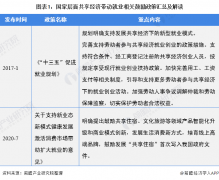 2021年中国共享经济行业发展现状分析 共享经济稳就业保民生作用逐步凸显【组