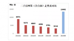 凉了！成交锐减、主动降价业主增多…深圳二手房参考价威力显现，楼市拐点效