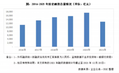 啥情况？房企融资总量创5年新低 同比骤降26%！这两项资金或成未来房企重要来