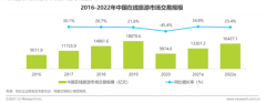 2021年终盘点 | 在线旅游复苏：OTA夹缝求生，机票盲盒红极一时，内容营销成布