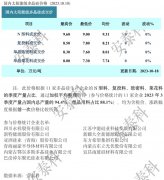 光伏周报：发改委、能源局鼓励参与电力现货市场 广宇发展拟对子公司增资5